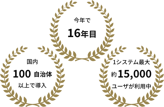 今年で16年目 国内１００自治体以上で導入 1システム約15,000ユーザが利用中